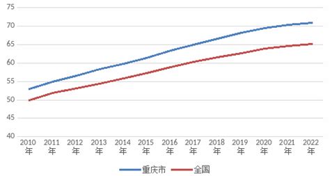 重慶人口2023|2022年重庆人口发展概况